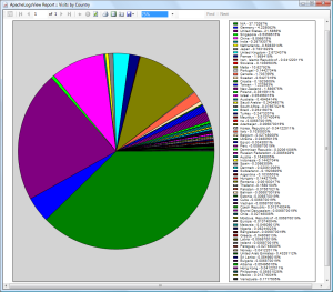ALV Visit by Country Report