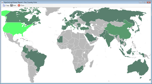 Geo Country Visits Report