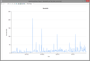 ALV Bandwidth Report