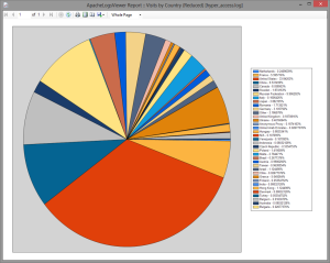 ALV Visit by Country Report