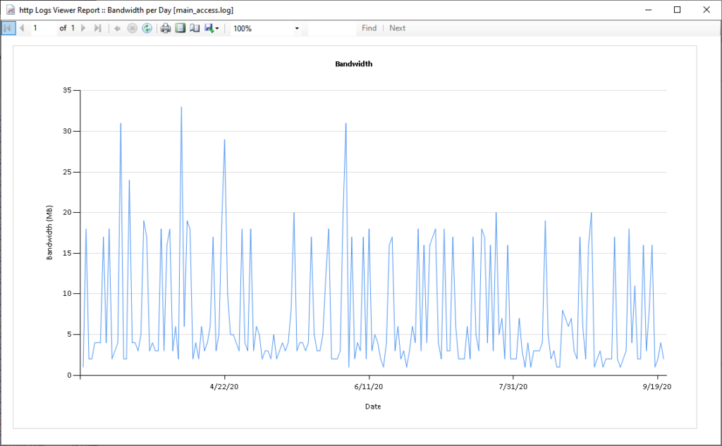 Bandwidth Report