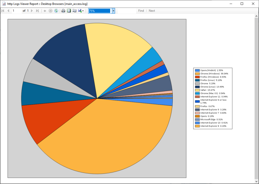 Browsers Reports