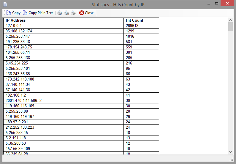 Statistics - Hit Counts by IP