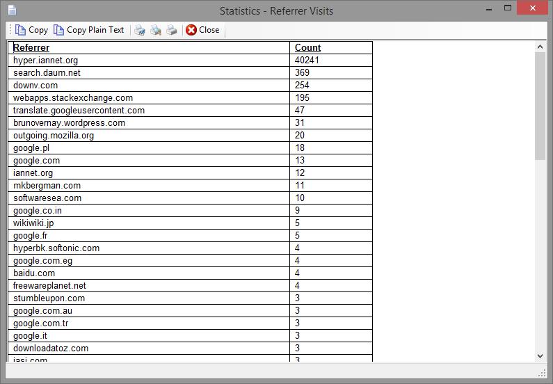 Statistics - Referrer Visits