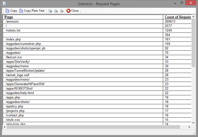 Statistics - Requested Pages