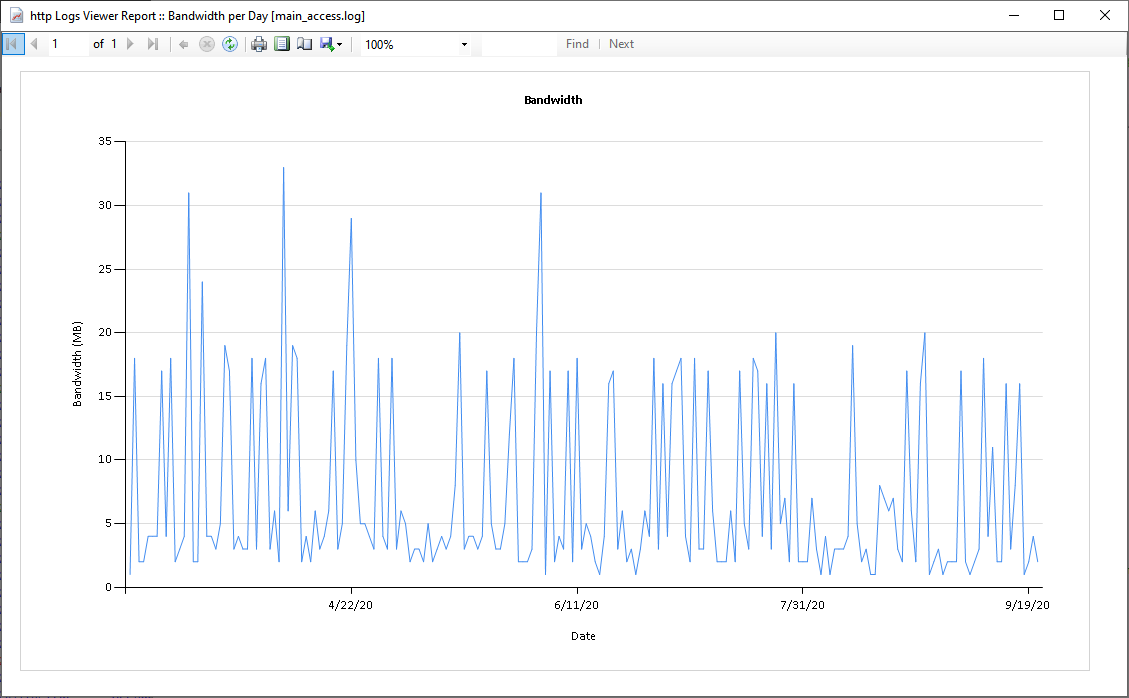 http Logs Viewer bandwidth report